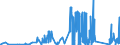 CN 7115 /Exports /Unit = Prices (Euro/ton) /Partner: Liechtenstein /Reporter: Eur27_2020 /7115:Articles of Precious Metal or of Metal Clad With Precious Metal, N.e.s.
