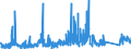 CN 7115 /Exports /Unit = Prices (Euro/ton) /Partner: Switzerland /Reporter: Eur27_2020 /7115:Articles of Precious Metal or of Metal Clad With Precious Metal, N.e.s.