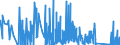 CN 7115 /Exports /Unit = Prices (Euro/ton) /Partner: Slovakia /Reporter: Eur27_2020 /7115:Articles of Precious Metal or of Metal Clad With Precious Metal, N.e.s.