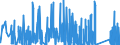 CN 7115 /Exports /Unit = Prices (Euro/ton) /Partner: Ukraine /Reporter: Eur27_2020 /7115:Articles of Precious Metal or of Metal Clad With Precious Metal, N.e.s.