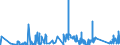 CN 7115 /Exports /Unit = Prices (Euro/ton) /Partner: Slovenia /Reporter: Eur27_2020 /7115:Articles of Precious Metal or of Metal Clad With Precious Metal, N.e.s.