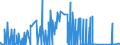 CN 7115 /Exports /Unit = Prices (Euro/ton) /Partner: Egypt /Reporter: Eur27_2020 /7115:Articles of Precious Metal or of Metal Clad With Precious Metal, N.e.s.