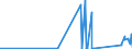 CN 7115 /Exports /Unit = Prices (Euro/ton) /Partner: Gabon /Reporter: Eur27_2020 /7115:Articles of Precious Metal or of Metal Clad With Precious Metal, N.e.s.