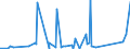 CN 7115 /Exports /Unit = Prices (Euro/ton) /Partner: Angola /Reporter: Eur27_2020 /7115:Articles of Precious Metal or of Metal Clad With Precious Metal, N.e.s.