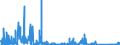 KN 71161000 /Exporte /Einheit = Preise (Euro/Bes. Maßeinheiten) /Partnerland: Frankreich /Meldeland: Eur27_2020 /71161000:Waren aus Echten Perlen Oder Zuchtperlen, A.n.g.