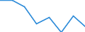 KN 71189000 /Exporte /Einheit = Preise (Euro/Bes. Maßeinheiten) /Partnerland: Belgien/Luxemburg /Meldeland: Eur27 /71189000:MÃ¼nzen, Einschl. GÃ¼ltige Gesetzliche Zahlungsmittel (Ausg. Medaillen, Schmuck aus MÃ¼nzen, SammlungsstÃ¼cke von MÃ¼nzkundlichem Wert, AbfÃ¤lle und Schrott)