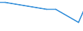 KN 71189000 /Exporte /Einheit = Preise (Euro/Bes. Maßeinheiten) /Partnerland: Vatikanstadt /Meldeland: Eur27_2020 /71189000:MÃ¼nzen, Einschl. GÃ¼ltige Gesetzliche Zahlungsmittel (Ausg. Medaillen, Schmuck aus MÃ¼nzen, SammlungsstÃ¼cke von MÃ¼nzkundlichem Wert, AbfÃ¤lle und Schrott)