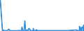 KN 71189000 /Exporte /Einheit = Preise (Euro/Bes. Maßeinheiten) /Partnerland: Estland /Meldeland: Eur27_2020 /71189000:MÃ¼nzen, Einschl. GÃ¼ltige Gesetzliche Zahlungsmittel (Ausg. Medaillen, Schmuck aus MÃ¼nzen, SammlungsstÃ¼cke von MÃ¼nzkundlichem Wert, AbfÃ¤lle und Schrott)