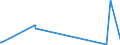 KN 71189000 /Exporte /Einheit = Preise (Euro/Bes. Maßeinheiten) /Partnerland: Kirgistan /Meldeland: Eur27_2020 /71189000:MÃ¼nzen, Einschl. GÃ¼ltige Gesetzliche Zahlungsmittel (Ausg. Medaillen, Schmuck aus MÃ¼nzen, SammlungsstÃ¼cke von MÃ¼nzkundlichem Wert, AbfÃ¤lle und Schrott)