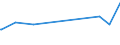 KN 71189000 /Exporte /Einheit = Preise (Euro/Bes. Maßeinheiten) /Partnerland: Dschibuti /Meldeland: Eur27_2020 /71189000:MÃ¼nzen, Einschl. GÃ¼ltige Gesetzliche Zahlungsmittel (Ausg. Medaillen, Schmuck aus MÃ¼nzen, SammlungsstÃ¼cke von MÃ¼nzkundlichem Wert, AbfÃ¤lle und Schrott)