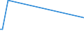 KN 71189000 /Exporte /Einheit = Preise (Euro/Bes. Maßeinheiten) /Partnerland: Tansania /Meldeland: Europäische Union /71189000:MÃ¼nzen, Einschl. GÃ¼ltige Gesetzliche Zahlungsmittel (Ausg. Medaillen, Schmuck aus MÃ¼nzen, SammlungsstÃ¼cke von MÃ¼nzkundlichem Wert, AbfÃ¤lle und Schrott)