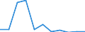KN 7118 /Exporte /Einheit = Preise (Euro/Tonne) /Partnerland: Belgien/Luxemburg /Meldeland: Eur27 /7118:MÃ¼nzen, Einschl. Gesetzliche Zahlungsmittel (Ausg. Medaillen, Schmuck aus MÃ¼nzen, SammlungsstÃ¼cke von MÃ¼nzkundlichem Wert, AbfÃ¤lle und Schrott)