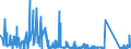 KN 7118 /Exporte /Einheit = Preise (Euro/Tonne) /Partnerland: Ver.koenigreich /Meldeland: Eur27_2020 /7118:MÃ¼nzen, Einschl. Gesetzliche Zahlungsmittel (Ausg. Medaillen, Schmuck aus MÃ¼nzen, SammlungsstÃ¼cke von MÃ¼nzkundlichem Wert, AbfÃ¤lle und Schrott)