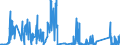 KN 7118 /Exporte /Einheit = Preise (Euro/Tonne) /Partnerland: Griechenland /Meldeland: Eur27_2020 /7118:MÃ¼nzen, Einschl. Gesetzliche Zahlungsmittel (Ausg. Medaillen, Schmuck aus MÃ¼nzen, SammlungsstÃ¼cke von MÃ¼nzkundlichem Wert, AbfÃ¤lle und Schrott)