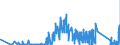 KN 7118 /Exporte /Einheit = Preise (Euro/Tonne) /Partnerland: Luxemburg /Meldeland: Eur27_2020 /7118:MÃ¼nzen, Einschl. Gesetzliche Zahlungsmittel (Ausg. Medaillen, Schmuck aus MÃ¼nzen, SammlungsstÃ¼cke von MÃ¼nzkundlichem Wert, AbfÃ¤lle und Schrott)