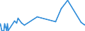 KN 7118 /Exporte /Einheit = Preise (Euro/Tonne) /Partnerland: Melilla /Meldeland: Eur27_2020 /7118:MÃ¼nzen, Einschl. Gesetzliche Zahlungsmittel (Ausg. Medaillen, Schmuck aus MÃ¼nzen, SammlungsstÃ¼cke von MÃ¼nzkundlichem Wert, AbfÃ¤lle und Schrott)