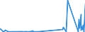 KN 7118 /Exporte /Einheit = Preise (Euro/Tonne) /Partnerland: Island /Meldeland: Eur27_2020 /7118:MÃ¼nzen, Einschl. Gesetzliche Zahlungsmittel (Ausg. Medaillen, Schmuck aus MÃ¼nzen, SammlungsstÃ¼cke von MÃ¼nzkundlichem Wert, AbfÃ¤lle und Schrott)