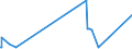 KN 7118 /Exporte /Einheit = Preise (Euro/Tonne) /Partnerland: Faeroeer Inseln /Meldeland: Eur27_2020 /7118:MÃ¼nzen, Einschl. Gesetzliche Zahlungsmittel (Ausg. Medaillen, Schmuck aus MÃ¼nzen, SammlungsstÃ¼cke von MÃ¼nzkundlichem Wert, AbfÃ¤lle und Schrott)
