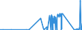 KN 7118 /Exporte /Einheit = Preise (Euro/Tonne) /Partnerland: Tuerkei /Meldeland: Eur27_2020 /7118:MÃ¼nzen, Einschl. Gesetzliche Zahlungsmittel (Ausg. Medaillen, Schmuck aus MÃ¼nzen, SammlungsstÃ¼cke von MÃ¼nzkundlichem Wert, AbfÃ¤lle und Schrott)