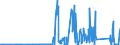 KN 7118 /Exporte /Einheit = Preise (Euro/Tonne) /Partnerland: Lettland /Meldeland: Eur27_2020 /7118:MÃ¼nzen, Einschl. Gesetzliche Zahlungsmittel (Ausg. Medaillen, Schmuck aus MÃ¼nzen, SammlungsstÃ¼cke von MÃ¼nzkundlichem Wert, AbfÃ¤lle und Schrott)