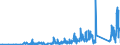KN 7118 /Exporte /Einheit = Preise (Euro/Tonne) /Partnerland: Polen /Meldeland: Eur27_2020 /7118:MÃ¼nzen, Einschl. Gesetzliche Zahlungsmittel (Ausg. Medaillen, Schmuck aus MÃ¼nzen, SammlungsstÃ¼cke von MÃ¼nzkundlichem Wert, AbfÃ¤lle und Schrott)