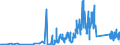 KN 7118 /Exporte /Einheit = Preise (Euro/Tonne) /Partnerland: Tschechien /Meldeland: Eur27_2020 /7118:MÃ¼nzen, Einschl. Gesetzliche Zahlungsmittel (Ausg. Medaillen, Schmuck aus MÃ¼nzen, SammlungsstÃ¼cke von MÃ¼nzkundlichem Wert, AbfÃ¤lle und Schrott)