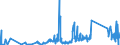 KN 7118 /Exporte /Einheit = Preise (Euro/Tonne) /Partnerland: Slowakei /Meldeland: Eur27_2020 /7118:MÃ¼nzen, Einschl. Gesetzliche Zahlungsmittel (Ausg. Medaillen, Schmuck aus MÃ¼nzen, SammlungsstÃ¼cke von MÃ¼nzkundlichem Wert, AbfÃ¤lle und Schrott)