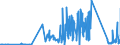 KN 7118 /Exporte /Einheit = Preise (Euro/Tonne) /Partnerland: Bulgarien /Meldeland: Eur27_2020 /7118:MÃ¼nzen, Einschl. Gesetzliche Zahlungsmittel (Ausg. Medaillen, Schmuck aus MÃ¼nzen, SammlungsstÃ¼cke von MÃ¼nzkundlichem Wert, AbfÃ¤lle und Schrott)