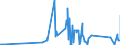 KN 7118 /Exporte /Einheit = Preise (Euro/Tonne) /Partnerland: Kasachstan /Meldeland: Eur27_2020 /7118:MÃ¼nzen, Einschl. Gesetzliche Zahlungsmittel (Ausg. Medaillen, Schmuck aus MÃ¼nzen, SammlungsstÃ¼cke von MÃ¼nzkundlichem Wert, AbfÃ¤lle und Schrott)