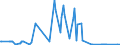 KN 7118 /Exporte /Einheit = Preise (Euro/Tonne) /Partnerland: Turkmenistan /Meldeland: Eur15 /7118:MÃ¼nzen, Einschl. Gesetzliche Zahlungsmittel (Ausg. Medaillen, Schmuck aus MÃ¼nzen, SammlungsstÃ¼cke von MÃ¼nzkundlichem Wert, AbfÃ¤lle und Schrott)