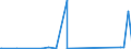KN 7118 /Exporte /Einheit = Preise (Euro/Tonne) /Partnerland: Kirgistan /Meldeland: Eur27_2020 /7118:MÃ¼nzen, Einschl. Gesetzliche Zahlungsmittel (Ausg. Medaillen, Schmuck aus MÃ¼nzen, SammlungsstÃ¼cke von MÃ¼nzkundlichem Wert, AbfÃ¤lle und Schrott)