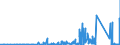 KN 7118 /Exporte /Einheit = Preise (Euro/Tonne) /Partnerland: Slowenien /Meldeland: Eur27_2020 /7118:MÃ¼nzen, Einschl. Gesetzliche Zahlungsmittel (Ausg. Medaillen, Schmuck aus MÃ¼nzen, SammlungsstÃ¼cke von MÃ¼nzkundlichem Wert, AbfÃ¤lle und Schrott)