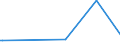 KN 7118 /Exporte /Einheit = Preise (Euro/Tonne) /Partnerland: Serb.-mont. /Meldeland: Eur15 /7118:MÃ¼nzen, Einschl. Gesetzliche Zahlungsmittel (Ausg. Medaillen, Schmuck aus MÃ¼nzen, SammlungsstÃ¼cke von MÃ¼nzkundlichem Wert, AbfÃ¤lle und Schrott)