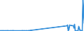 KN 7118 /Exporte /Einheit = Preise (Euro/Tonne) /Partnerland: Ehem.jug.rep.mazed /Meldeland: Eur27_2020 /7118:MÃ¼nzen, Einschl. Gesetzliche Zahlungsmittel (Ausg. Medaillen, Schmuck aus MÃ¼nzen, SammlungsstÃ¼cke von MÃ¼nzkundlichem Wert, AbfÃ¤lle und Schrott)