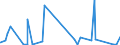 KN 7118 /Exporte /Einheit = Preise (Euro/Tonne) /Partnerland: Marokko /Meldeland: Eur27_2020 /7118:MÃ¼nzen, Einschl. Gesetzliche Zahlungsmittel (Ausg. Medaillen, Schmuck aus MÃ¼nzen, SammlungsstÃ¼cke von MÃ¼nzkundlichem Wert, AbfÃ¤lle und Schrott)