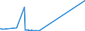 KN 7118 /Exporte /Einheit = Preise (Euro/Tonne) /Partnerland: Aegypten /Meldeland: Eur27_2020 /7118:MÃ¼nzen, Einschl. Gesetzliche Zahlungsmittel (Ausg. Medaillen, Schmuck aus MÃ¼nzen, SammlungsstÃ¼cke von MÃ¼nzkundlichem Wert, AbfÃ¤lle und Schrott)