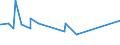 KN 7118 /Exporte /Einheit = Preise (Euro/Tonne) /Partnerland: Niger /Meldeland: Eur27_2020 /7118:MÃ¼nzen, Einschl. Gesetzliche Zahlungsmittel (Ausg. Medaillen, Schmuck aus MÃ¼nzen, SammlungsstÃ¼cke von MÃ¼nzkundlichem Wert, AbfÃ¤lle und Schrott)
