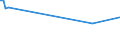 KN 7118 /Exporte /Einheit = Preise (Euro/Tonne) /Partnerland: Tschad /Meldeland: Eur15 /7118:MÃ¼nzen, Einschl. Gesetzliche Zahlungsmittel (Ausg. Medaillen, Schmuck aus MÃ¼nzen, SammlungsstÃ¼cke von MÃ¼nzkundlichem Wert, AbfÃ¤lle und Schrott)