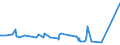KN 7118 /Exporte /Einheit = Preise (Euro/Tonne) /Partnerland: Senegal /Meldeland: Eur27_2020 /7118:MÃ¼nzen, Einschl. Gesetzliche Zahlungsmittel (Ausg. Medaillen, Schmuck aus MÃ¼nzen, SammlungsstÃ¼cke von MÃ¼nzkundlichem Wert, AbfÃ¤lle und Schrott)