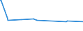 KN 7118 /Exporte /Einheit = Preise (Euro/Tonne) /Partnerland: Gambia /Meldeland: Eur15 /7118:MÃ¼nzen, Einschl. Gesetzliche Zahlungsmittel (Ausg. Medaillen, Schmuck aus MÃ¼nzen, SammlungsstÃ¼cke von MÃ¼nzkundlichem Wert, AbfÃ¤lle und Schrott)