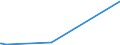 KN 7118 /Exporte /Einheit = Preise (Euro/Tonne) /Partnerland: Guinea /Meldeland: Eur15 /7118:MÃ¼nzen, Einschl. Gesetzliche Zahlungsmittel (Ausg. Medaillen, Schmuck aus MÃ¼nzen, SammlungsstÃ¼cke von MÃ¼nzkundlichem Wert, AbfÃ¤lle und Schrott)