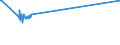 KN 7118 /Exporte /Einheit = Preise (Euro/Tonne) /Partnerland: Gabun /Meldeland: Eur27_2020 /7118:MÃ¼nzen, Einschl. Gesetzliche Zahlungsmittel (Ausg. Medaillen, Schmuck aus MÃ¼nzen, SammlungsstÃ¼cke von MÃ¼nzkundlichem Wert, AbfÃ¤lle und Schrott)