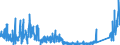 KN 71 /Exporte /Einheit = Preise (Euro/Tonne) /Partnerland: Niederlande /Meldeland: Eur27_2020 /71:Echte Perlen Oder Zuchtperlen, Edelsteine Oder Schmucksteine, Edelmetalle, Edelmetallplattierungen und Waren Daraus; Fantasieschmuck; MÜnzen