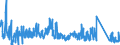 KN 71 /Exporte /Einheit = Preise (Euro/Tonne) /Partnerland: Deutschland /Meldeland: Eur27_2020 /71:Echte Perlen Oder Zuchtperlen, Edelsteine Oder Schmucksteine, Edelmetalle, Edelmetallplattierungen und Waren Daraus; Fantasieschmuck; MÜnzen