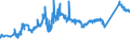 KN 72011019 /Exporte /Einheit = Preise (Euro/Tonne) /Partnerland: Schweiz /Meldeland: Eur27_2020 /72011019:Roheisen in Masseln, BlÃ¶cken Oder Anderen Rohformen, Nichtlegiert, mit Einem Phosphorgehalt von <= 0,5 Ght, Einem Mangangehalt von >= 0,4 ght und mit Einem Siliciumgehalt von > 1 Ght