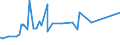 KN 72011019 /Exporte /Einheit = Preise (Euro/Tonne) /Partnerland: Algerien /Meldeland: Eur27_2020 /72011019:Roheisen in Masseln, BlÃ¶cken Oder Anderen Rohformen, Nichtlegiert, mit Einem Phosphorgehalt von <= 0,5 Ght, Einem Mangangehalt von >= 0,4 ght und mit Einem Siliciumgehalt von > 1 Ght