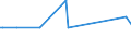 KN 72011019 /Exporte /Einheit = Preise (Euro/Tonne) /Partnerland: Brasilien /Meldeland: Eur27 /72011019:Roheisen in Masseln, BlÃ¶cken Oder Anderen Rohformen, Nichtlegiert, mit Einem Phosphorgehalt von <= 0,5 Ght, Einem Mangangehalt von >= 0,4 ght und mit Einem Siliciumgehalt von > 1 Ght