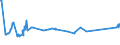 KN 72011019 /Exporte /Einheit = Preise (Euro/Tonne) /Partnerland: Pakistan /Meldeland: Eur27_2020 /72011019:Roheisen in Masseln, BlÃ¶cken Oder Anderen Rohformen, Nichtlegiert, mit Einem Phosphorgehalt von <= 0,5 Ght, Einem Mangangehalt von >= 0,4 ght und mit Einem Siliciumgehalt von > 1 Ght