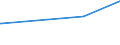 KN 72011090 /Exporte /Einheit = Preise (Euro/Tonne) /Partnerland: Kasachstan /Meldeland: Eur15 /72011090:Roheisen in Masseln, BlÃ¶cken Oder Anderen Rohformen, Nichtlegiert, mit Einem Phosphorgehalt von <= 0,5 ght und mit Einem Mangangehalt von < 0,1 Ght