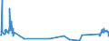 KN 72012000 /Exporte /Einheit = Preise (Euro/Tonne) /Partnerland: Finnland /Meldeland: Eur27_2020 /72012000:Roheisen in Masseln, BlÃ¶cken Oder Anderen Rohformen, Nichtlegiert, mit Einem Phosphorgehalt von > 0,5 Ght